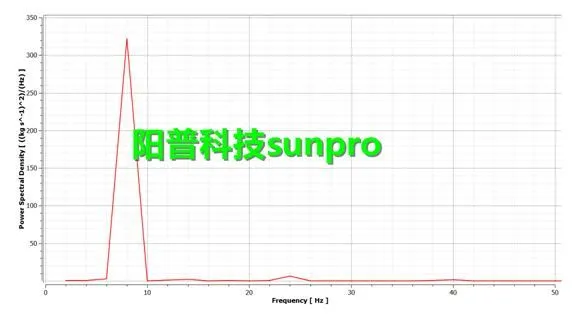 干货 | ANSYS瞬态CFD分析方法—流体自控振荡器的仿真的图7