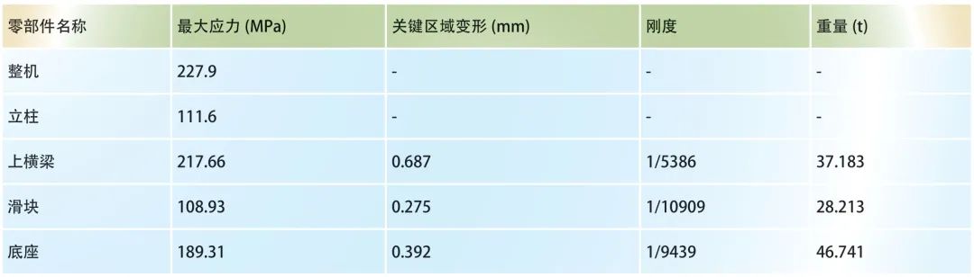 ANSYS 在复合材液压机开发中的优化设计应用的图9