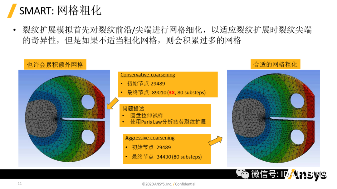 新版本- Ansys 2020R1 Mechanical R1更新特性Part2 (共3部分)的图10