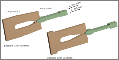 PIDO智能仿真 | Ansys Mechanical联合optiSLang实现材料参数标定的图21