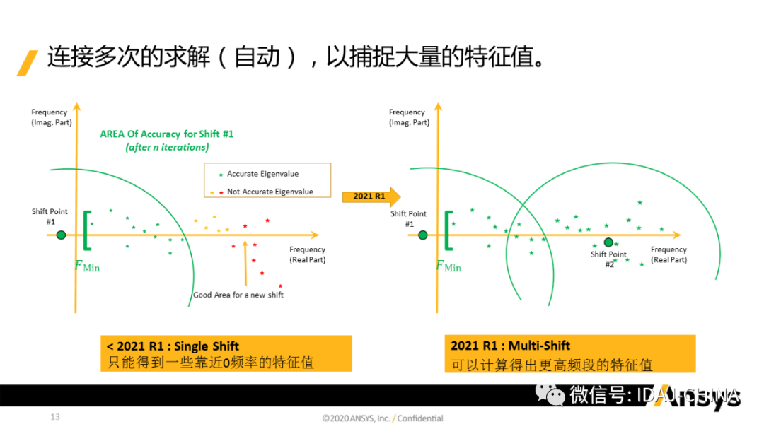 新版本-Ansys 2020R1 Mechanical R1更新特性Part3 (共3部分)的图13