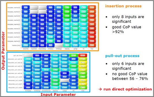 PIDO智能仿真 | Ansys Mechanical联合optiSLang实现材料参数标定的图23