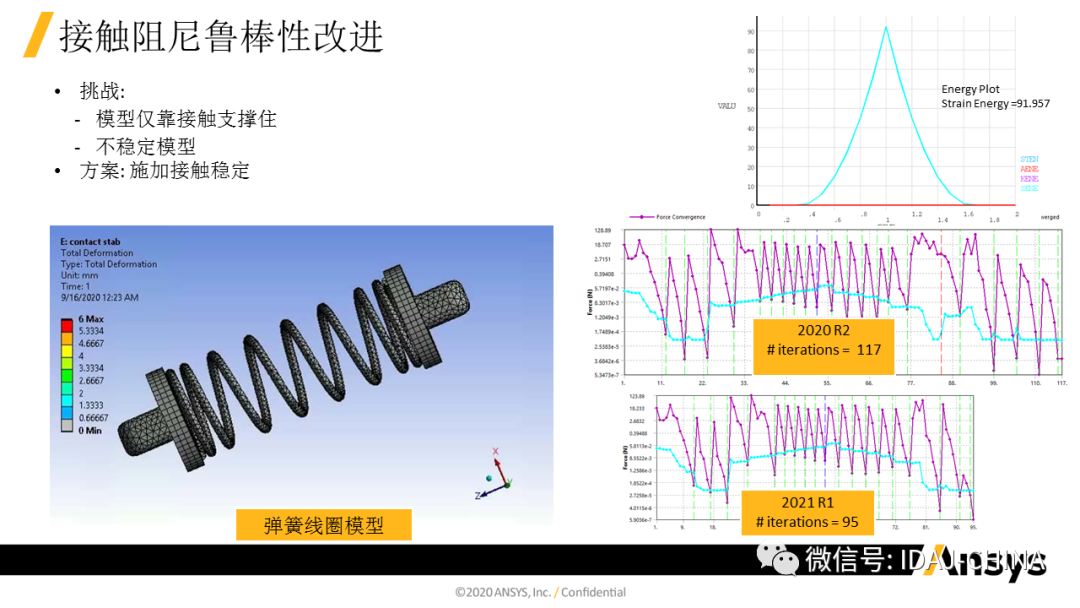 新版本- Ansys 2020R1 Mechanical R1更新特性Part2 (共3部分)的图28