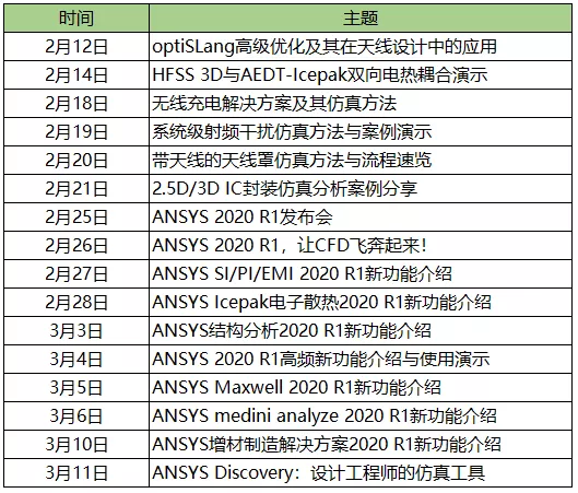 Ansys荣获知名工业物联网奖项的图1