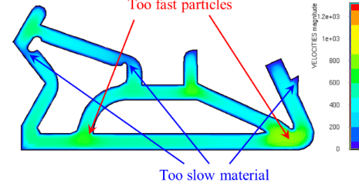 ANSYS POLYFLOW在挤出工艺中的应用的图8