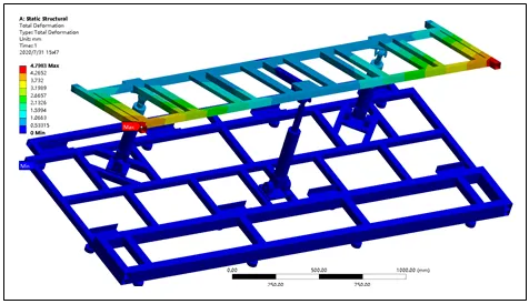 基于ANSYS Workbench与Simsolid VR四人座时空穿梭机机架计算对比的图34