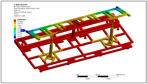 基于ANSYS Workbench与Simsolid VR四人座时空穿梭机机架计算对比的图41