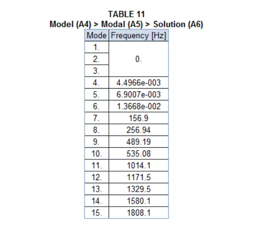 初学ANSYS的自由模态分析的图5