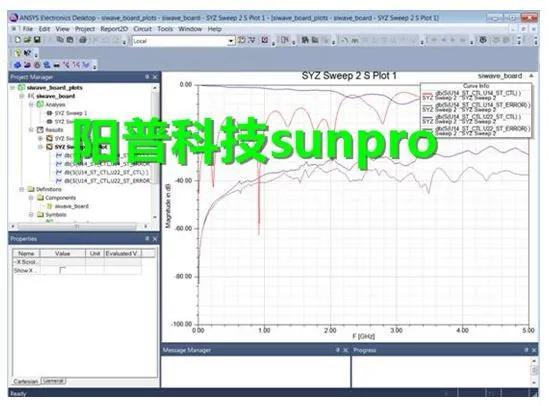 干货 | ANSYS SIwave PCB板S参数的分析的图15