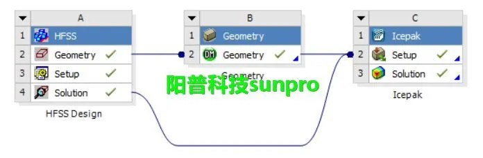 干货 | ANSYS HFSS与Icepak电热耦合仿真与计算的图2