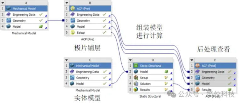 ANSYS电池包行业结构仿真解决方案的图6