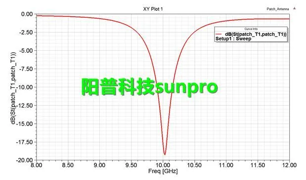 干货 | 基于ANSYS HFSS微带天线仿真分析介绍的图8