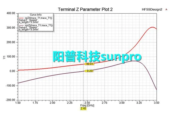 干货 | 基于ANSYS HFSS蓝牙天线仿真分析介绍的图9