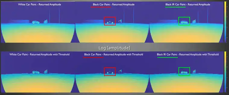 ANSYS SPEOS & VRXPERIENCE-基于物理特性的智能驾驶传感器高精度仿真的图6