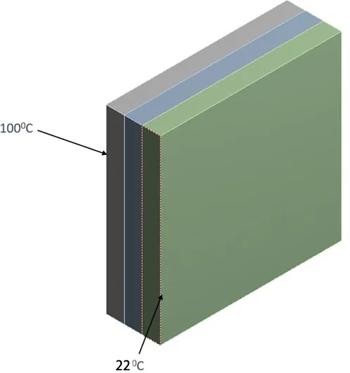 使用ANSYS Workbench进行复合墙体导热分析的图5