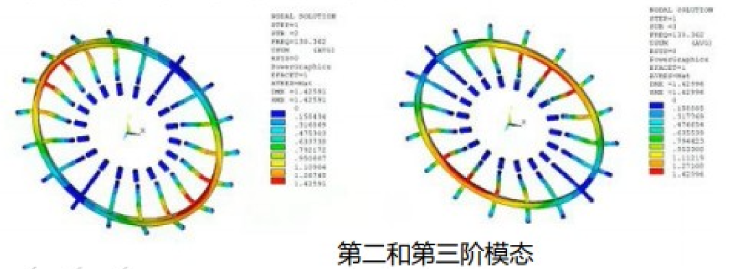 ANSYS Mechanical 2022 新功能：单元、接触、断裂力学、并行计算的图2