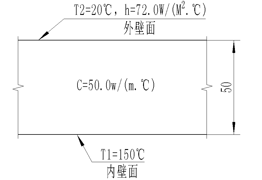 ANSYS 经典热分析实例的图2