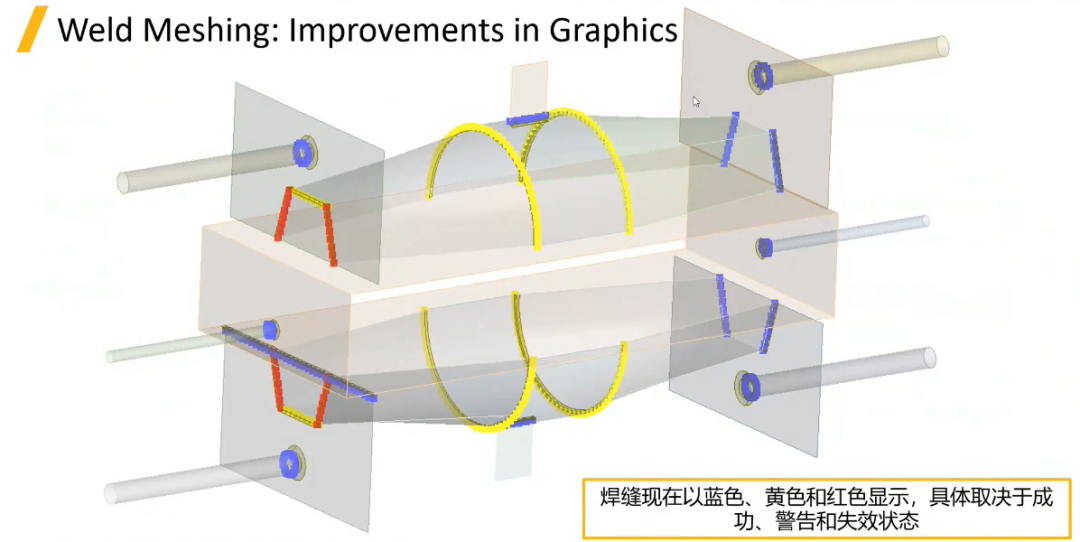 ANSYS Mechanical 2022 新功能更新：前后处理的图4