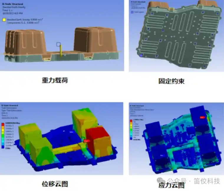 ANSYS电池包行业结构仿真解决方案的图3