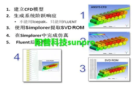 干货 | ANSYS新能源电池包散热仿真解决方案的图7