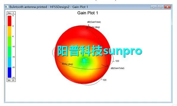 干货 | 基于ANSYS HFSS蓝牙天线仿真分析介绍的图10