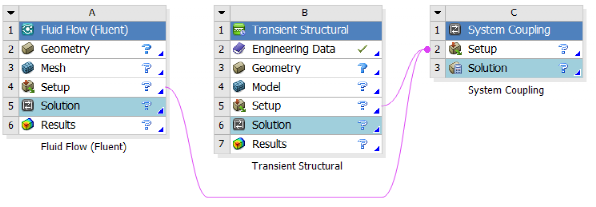 基于ANSYS Workbench流-热-固多场耦合算法演绎的图5