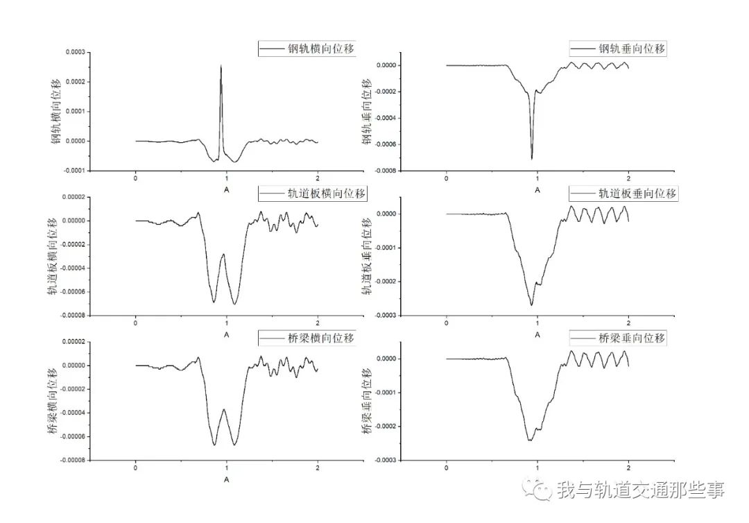 【案例】ANSYS动荷载过三跨简支梁桥的图5