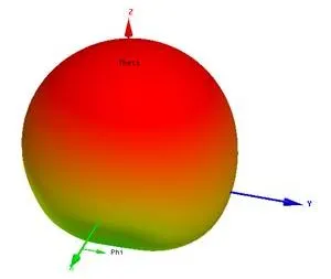 干货 | 基于ANSYS HFSS微带天线仿真分析介绍的图9