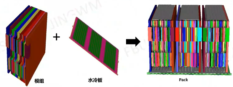 附资料下载| ANSYS 动力电池 2022 新功能介绍的图7