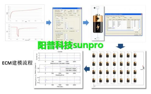 干货 | ANSYS新能源电池包散热仿真解决方案的图9