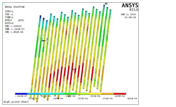 基于ANSYS的高桩码头桩-土相互作用下受力响应分析的图17