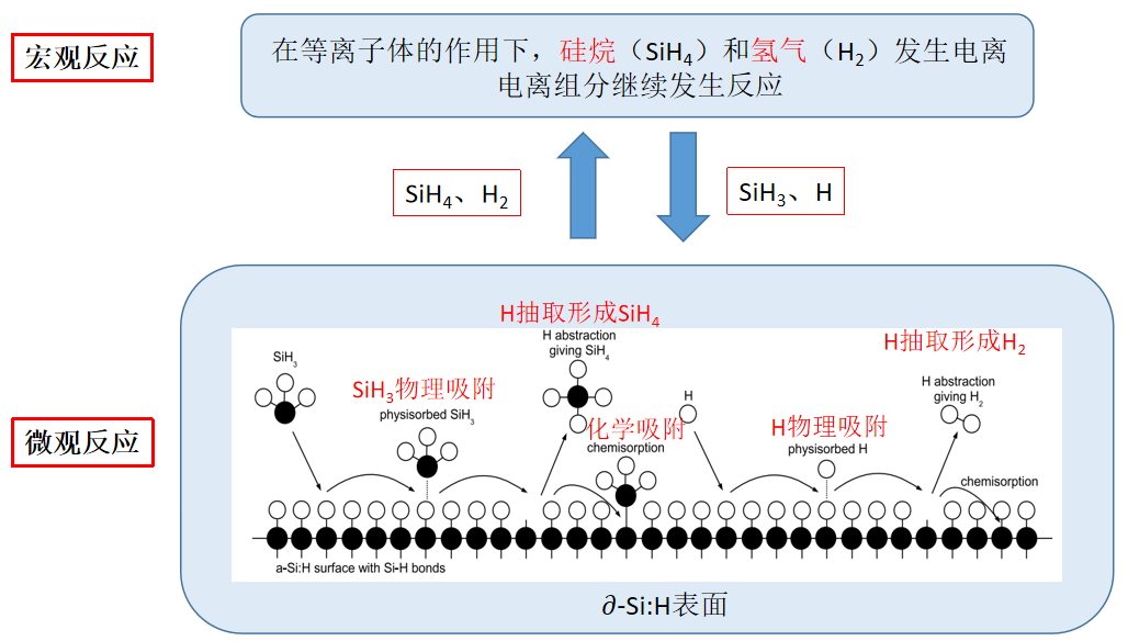 实例详解 Ansys Fluent在化学气相沉积（CVD）技术中的应用的图3