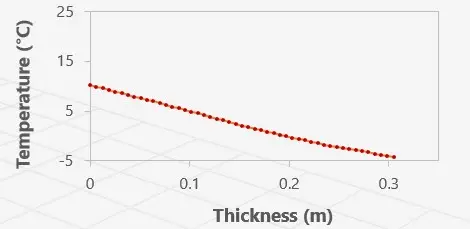 使用ANSYS Workbench进行房屋隔热分析的图9