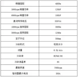 基于 Ansys Motor-CAD 与 optiSLang 的电机多学科优化设计（下）的图1