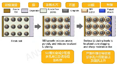 附资料下载| ANSYS 动力电池 2022 新功能介绍的图6