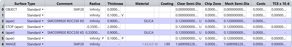 Ansys Zemax光学设计软件技术教程：如何将模拟在Lumerical与OpticStudio间的图1