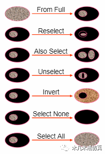 ANSYS Workbench named selection应用的图3