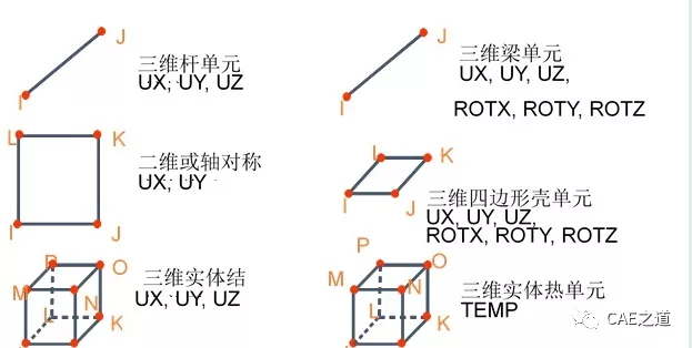 ANSYS不同单元类型连接专题（一）Solid-Beam单元的连接的图2