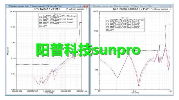 干货 | 基于ANSYS SIwave 的去耦电容自动优化（PI Advisor）功能介绍的图6