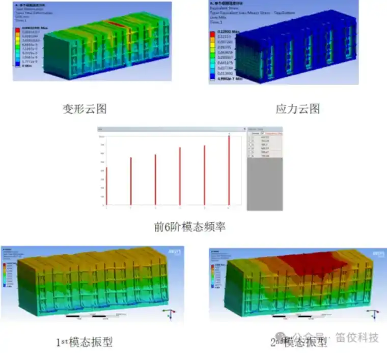 ANSYS电池包行业结构仿真解决方案的图5