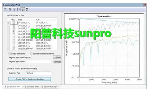 干货 | ANSYS SIwave PCB板S参数的分析的图12