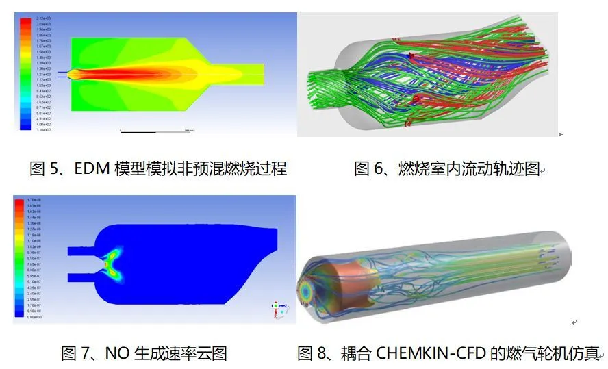 干货 | ANSYS Fluent燃烧模型简介的图6