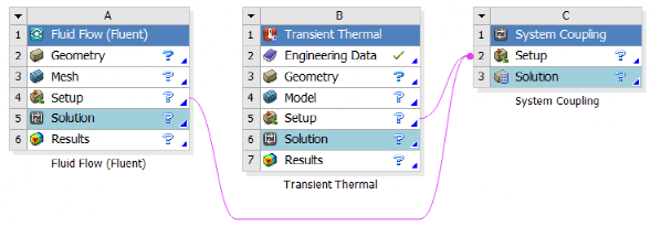 基于ANSYS Workbench流-热-固多场耦合算法演绎的图4