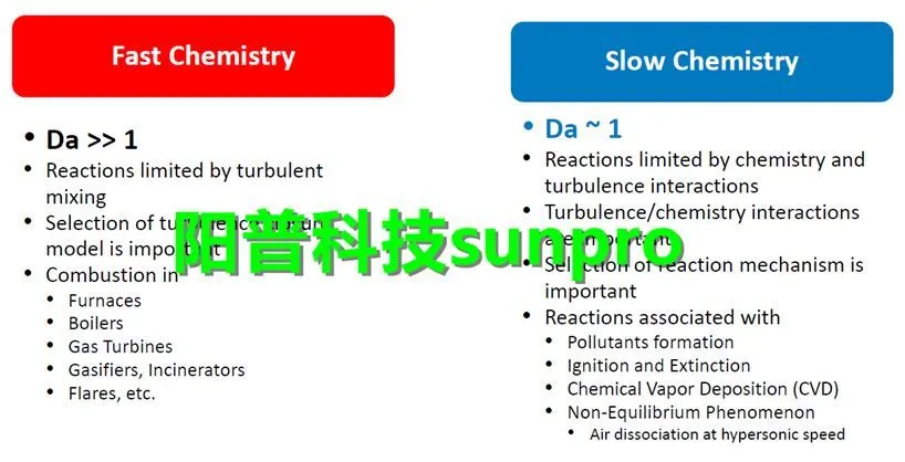 干货 | ANSYS Fluent燃烧模型简介的图3