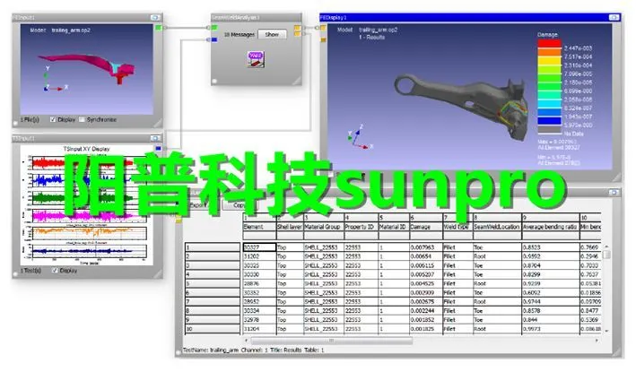 干货 | ANSYS Ncode焊缝疲劳寿命评估方法简介的图2