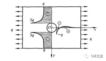 应力集中问题与ANSYS验证的图3