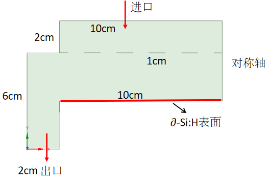 实例详解 Ansys Fluent在化学气相沉积（CVD）技术中的应用的图4