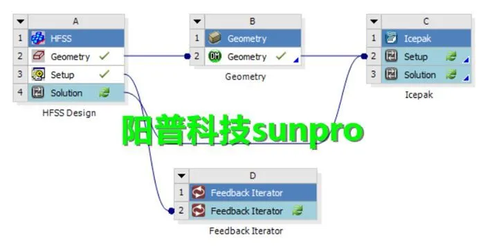 干货 | ANSYS HFSS与Icepak电热耦合仿真与计算的图12