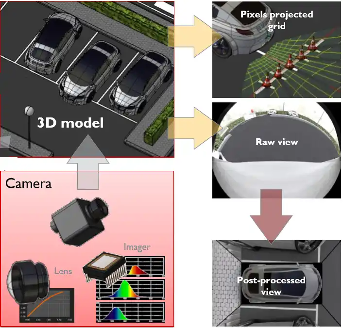 ANSYS SPEOS & VRXPERIENCE-基于物理特性的智能驾驶传感器高精度仿真的图1