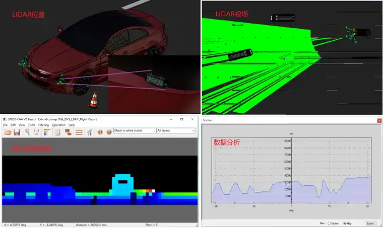 ANSYS SPEOS & VRXPERIENCE-基于物理特性的智能驾驶传感器高精度仿真的图2